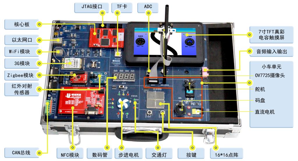 MK64_STM32三核心教学科研平台0227